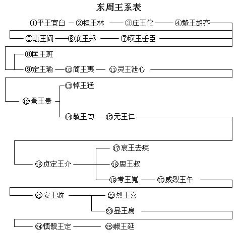 历代帝王世系表 中国网络作家协会网—原创文学—www.